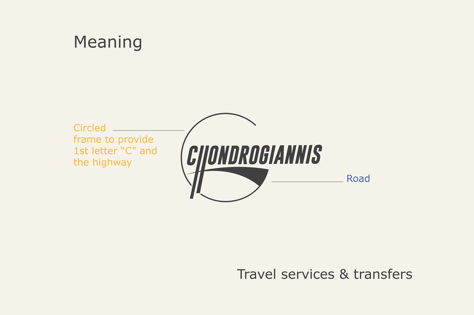 motivar portfolio branding chondrogiannis tours fonts